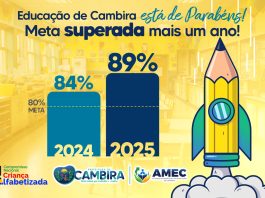 Educação de Cambira supera metas e alcança 89% de crianças alfabetizadas em 2025